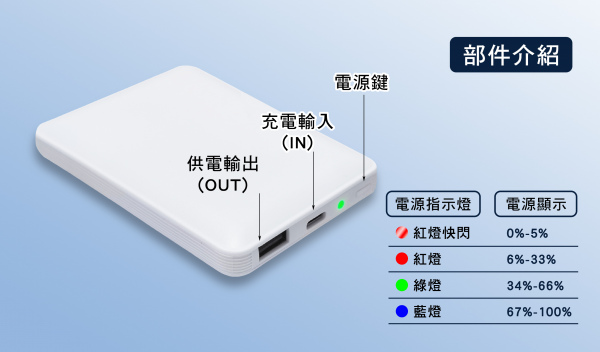 【5200mAh】經典卡片-行動電源 （型號：C5200CA-SC）