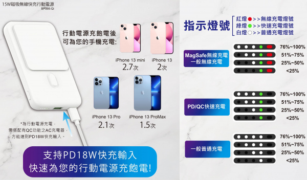 【10000mAh】15W磁吸式無線快充行動電源（型號：BP-066-Qi）